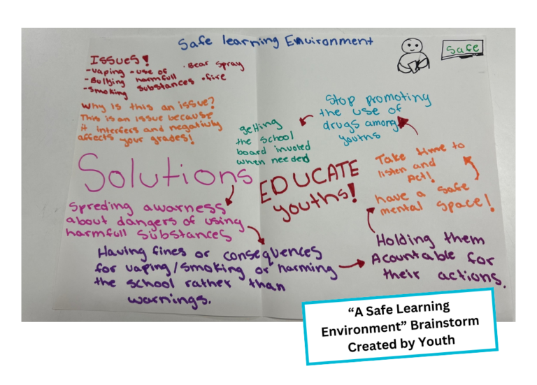 "A Safe Learning Environment" Brainstorm Created by Youth